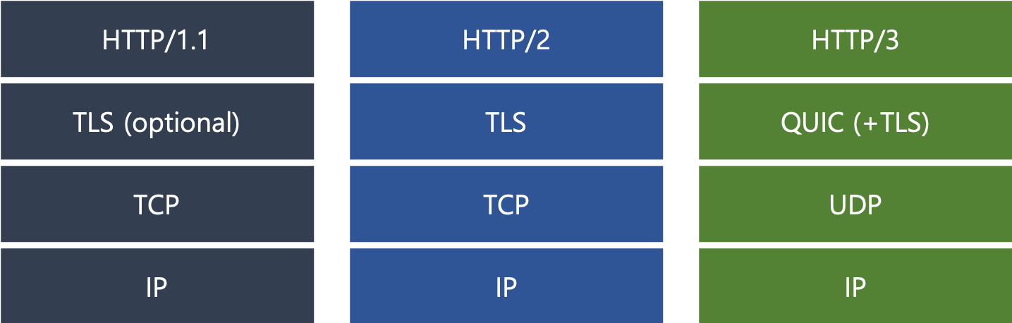 HTTP 구조 비교